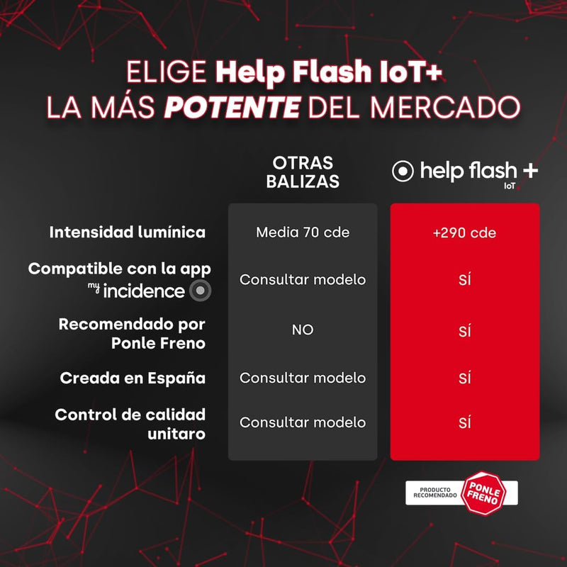 Baliza Geolocalizable HELP FLASH V16 IoT