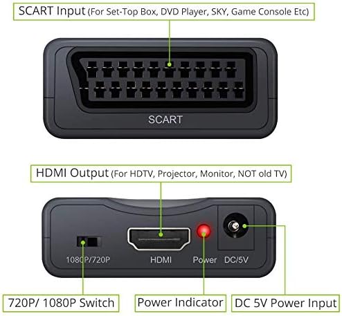 QGECEN Adaptador Euroconector HDMI (QGECEN)