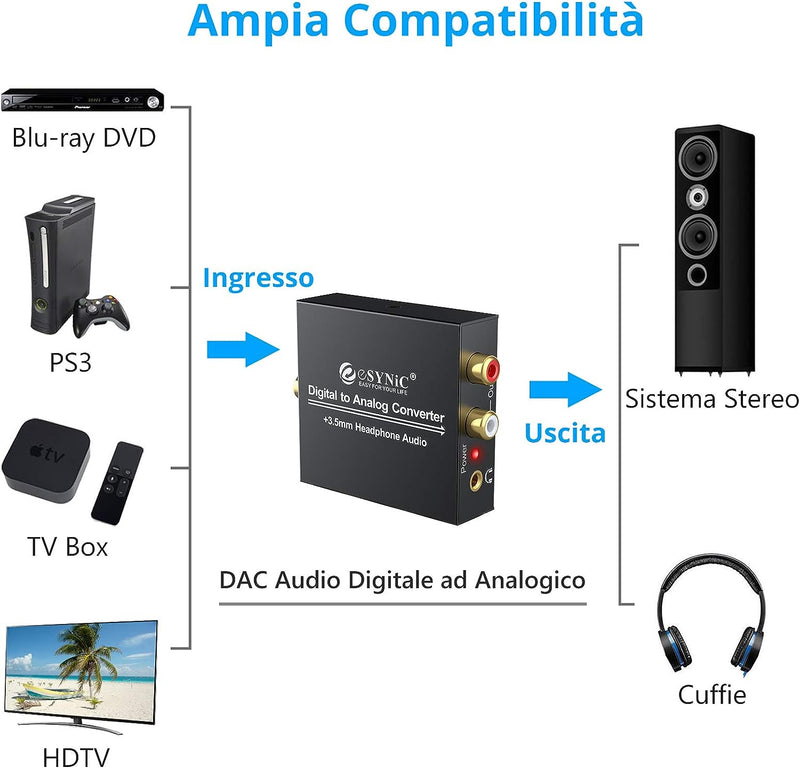 eSynic Óptico a RCA 192KHz DAC Convertidor Digital a Analógico Audio (ESYNIC)