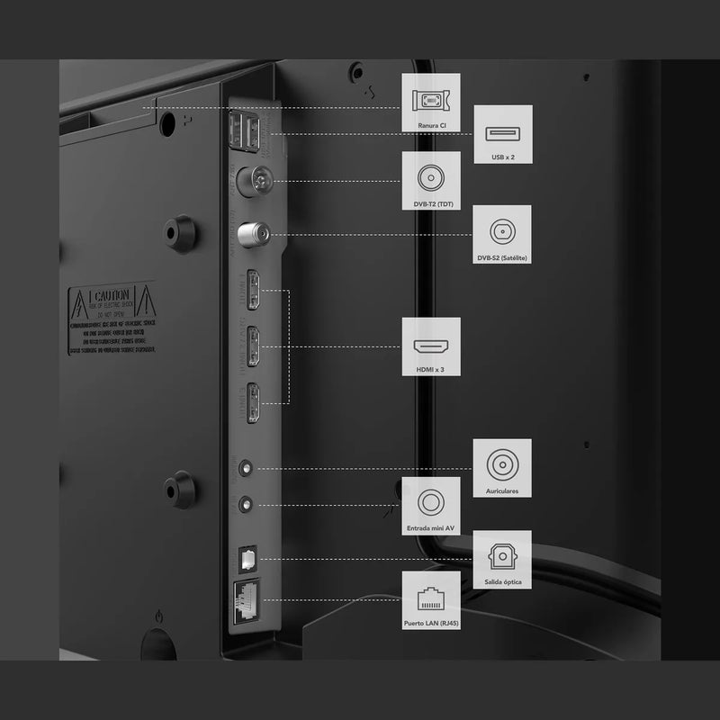 Conexiones traseras del Genium GTV24HD: 3 HDMI, 2 USB, óptica, RJ-45 y CI+