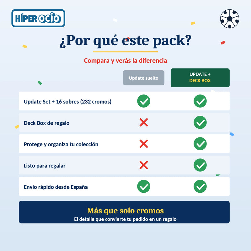 Infografía comparativa: Update suelto frente a pack Update con Deck Box