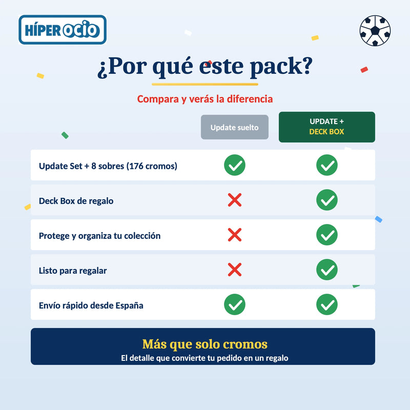 Infografía comparativa: Update suelto frente a pack Update con Deck Box