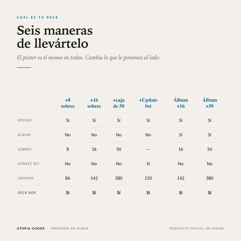 Comparativa de los packs del póster con sobres, álbum y Update Set