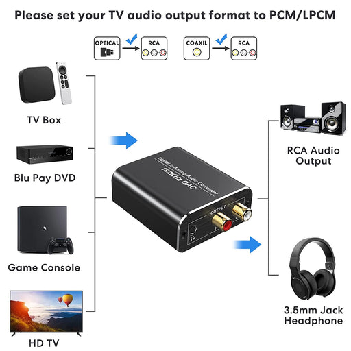 Techole Digital to Analog Audio Converter (TECHOLE-HS202) - Híper Ocio