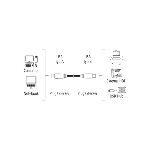 Hama Cable USB, USB 2.0, 1,50 m, 25 unidades (200900)
